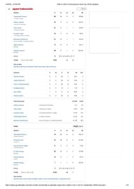 IND vs PAK Asia Cup 2025 Super 4 scorecard. [Source: Sportskeeda